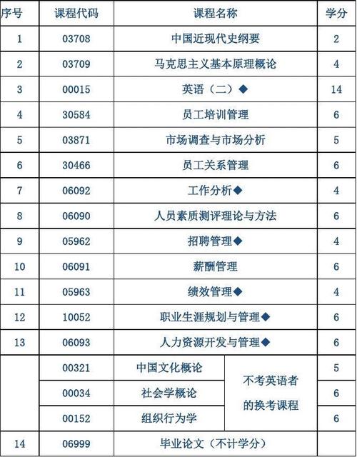 南京大學自考本科專業及選擇指南 - 腿腿教學網