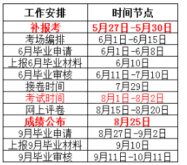 自考報(bào)名條件及收費(fèi)標(biāo)準(zhǔn)（4月） - 腿腿教學(xué)網(wǎng)