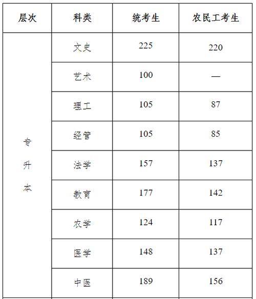 2023年河北成人高考官方成績查詢渠道 - 腿腿教學網