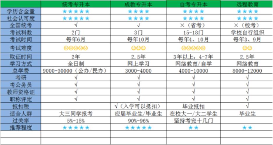 成人高考文憑，國家承認度及含金量調查 - 腿腿教學網