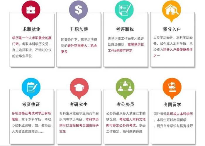 如何提升初中學歷至大專學歷？大專學費是多少？ - 腿腿教學網