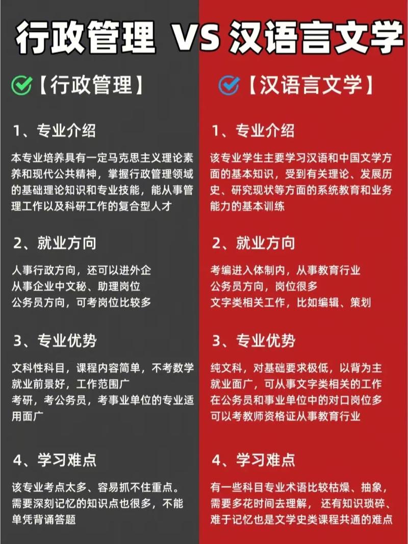 自考行政管理專業的就業方向和發展前景 - 腿腿教學網