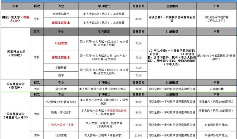 電大報名時間及招生要求：今年報名時間是什么時候？ - 腿腿教學網(wǎng)