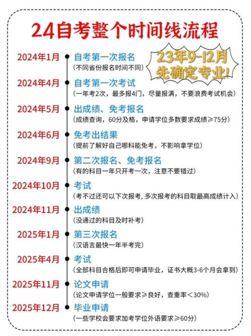 2024年統招專升本報名時間及入口官網詳細信息 - 腿腿教學網