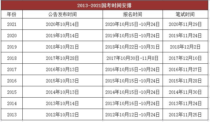 2023國開報名地點與截止時間 - 腿腿教學網(wǎng)