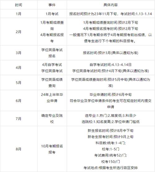 成人自考2024考試時間安排詳解 - 腿腿教學網