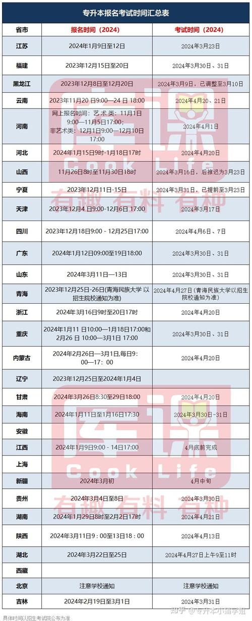 2024年自考專升本報(bào)名及考試時(shí)間 - 腿腿教學(xué)網(wǎng)