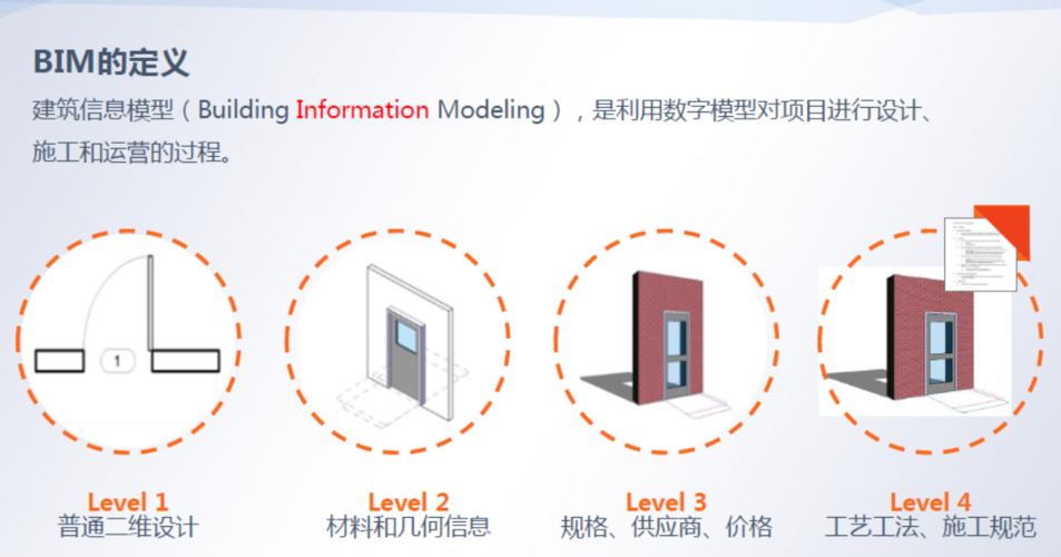 BIM5D教程 | BIM5D的定義涵蓋了哪些方面？