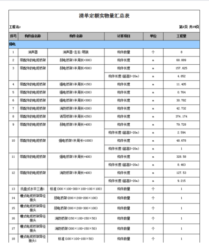 BIM5D教程 | 生成BIM工程量清單