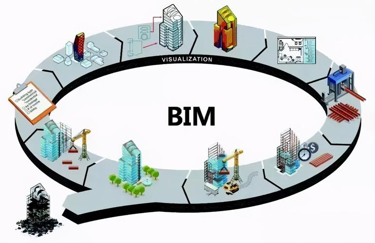 BIM施工管理的內容有哪些？ - BIM,Reivt中文網