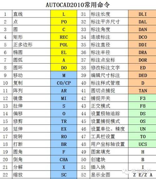 如何解鎖CAD圖層？解鎖CAD圖層的步驟簡介 - BIM,Reivt中文網